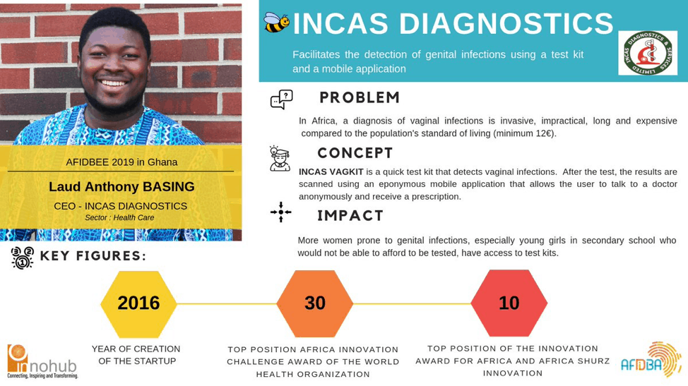 Dr. Laud Anthony Basing